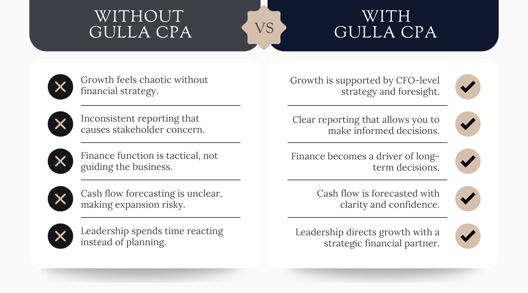 _Gulla Comparison Chart - Growth Client FRACTIONAL CFO ANGLE